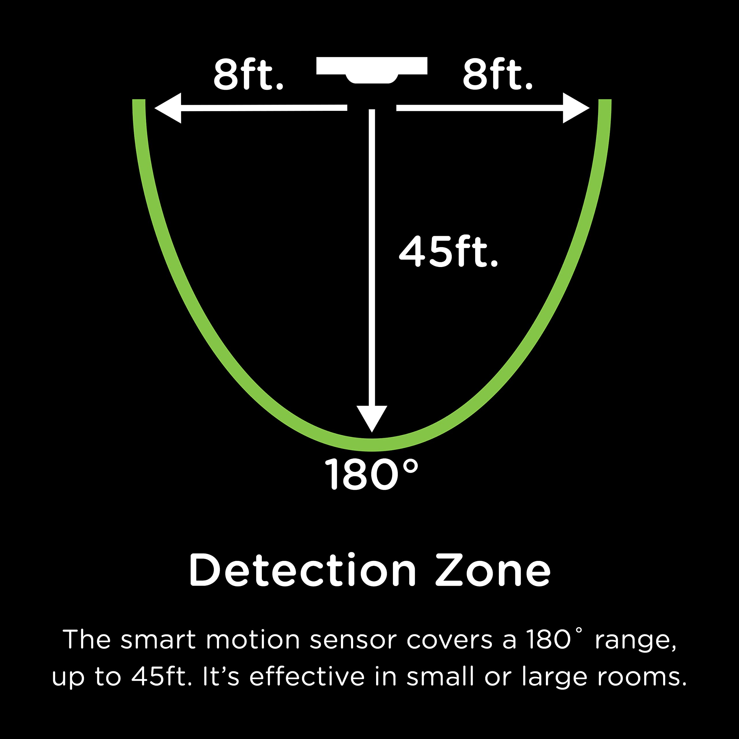 Enbrighten Z-Wave Smart Motion Sensor Light Indoor, On/Off, Vacancy/Occupancy Sensor, Includes White & Almond, Zwave Hub Required, Works with SmartThings, Wink, & Alexa, Smart Light Switch, 26931 - Image 3