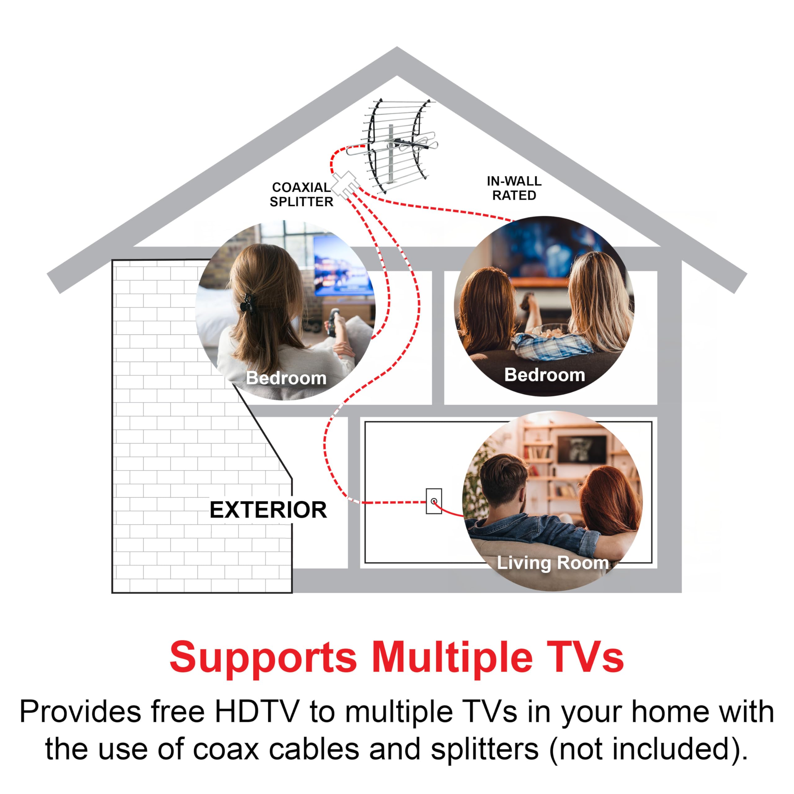 GE Attic Mount Digital TV Antenna, Longe Range, Out of Sight Compact Design, Supports 4K 1080P HD Smart TV VHF UHF, Mount Included for Attic or Outdoor, Weather Resistant, 33692 - Image 3