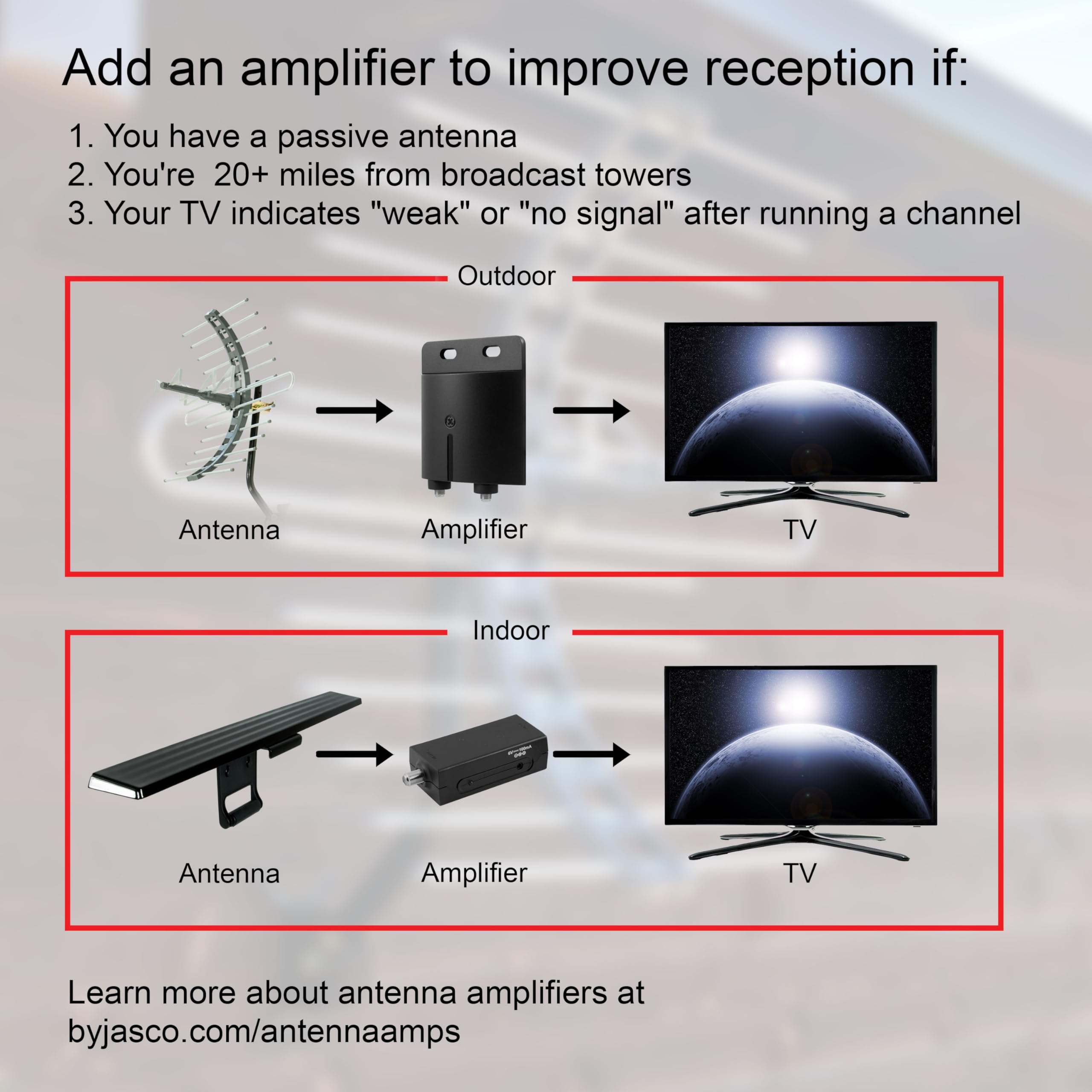 GE Flat Panel Indoor HD Digital TV Antenna, Long Range Smart TV Antenna, Supports 4K 1080P HD Smart TV VHF UHF, Extendable Dipole Rabbit Ears, Adjustable Stand, 5ft Coax HDTV Cable, 33681 - Image 6