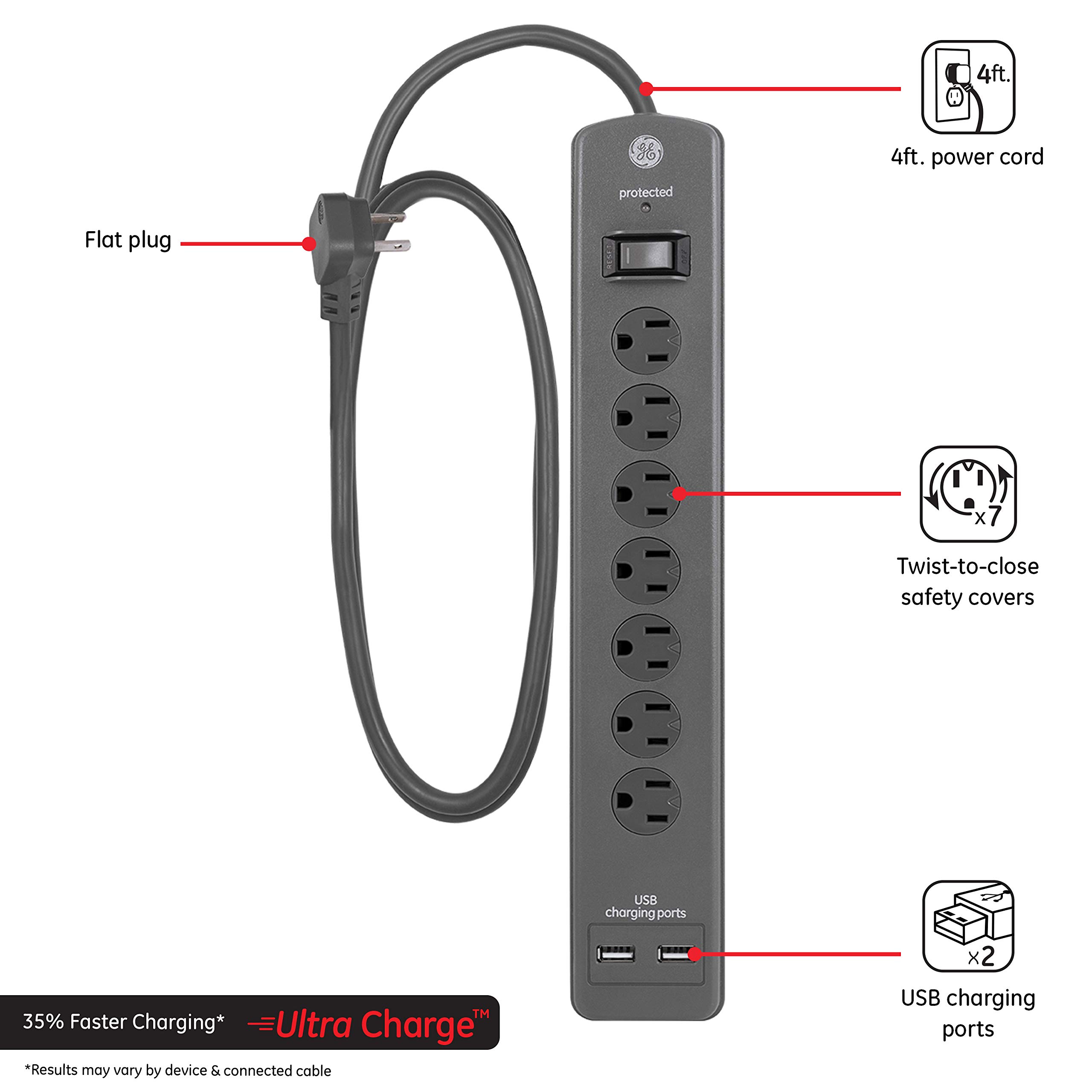 GE Home Electrical GE UltraPro Surge Protector, 7 Outlet Power Strip, 2 USB Charging Ports, 4 Ft Extension Cord, 3 Prong, Grounded, Flat Plug, 1500 Joules, UL Listed, Gray, 53276, - Image 2