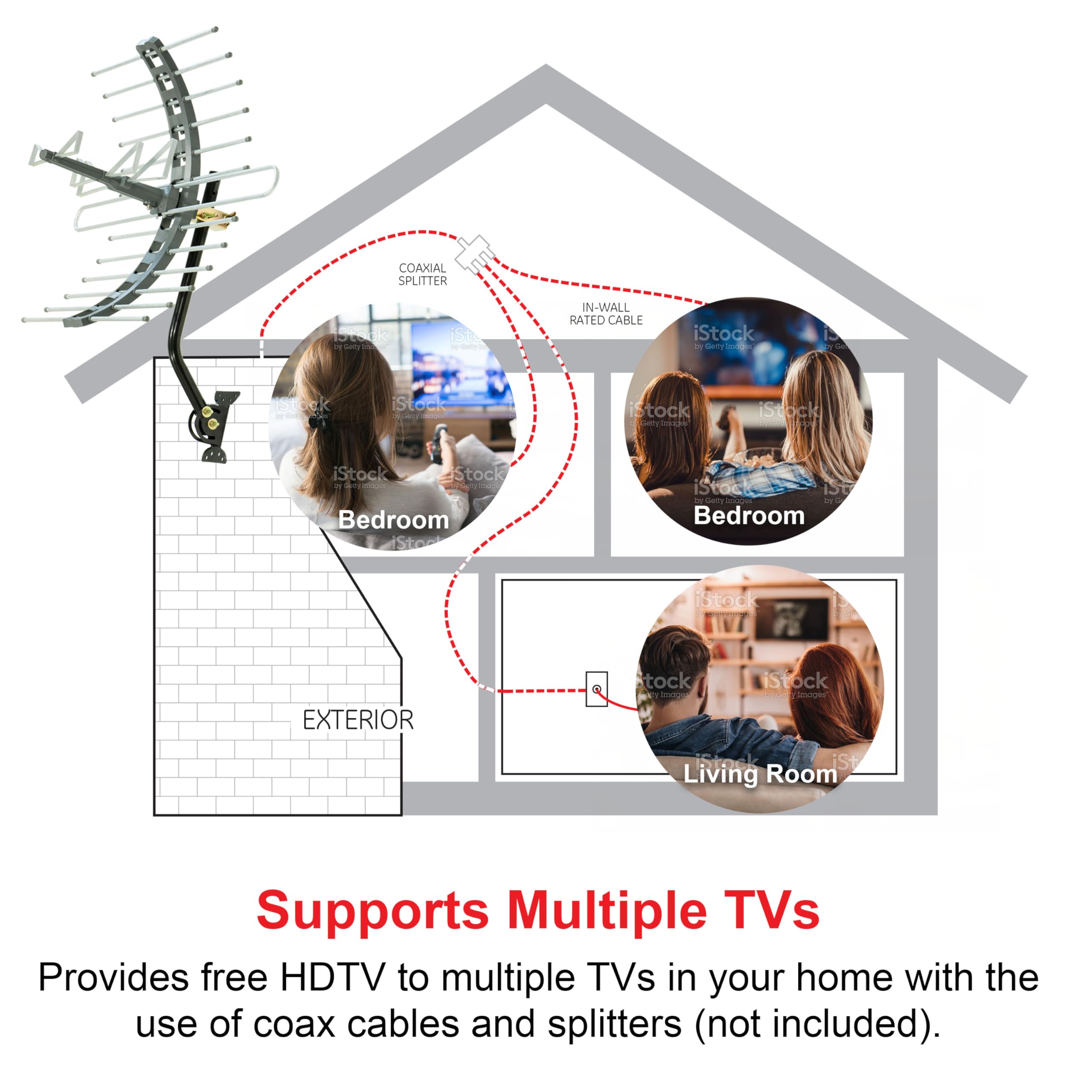 GE Outdoor HD Digital TV Antenna, Long Range Smart TV Antenna, Supports 4K 1080P HD Smart TV VHF UHF, J Mount Included for Attic or Outdoor, Weather Resistant, 29884 - Image 6