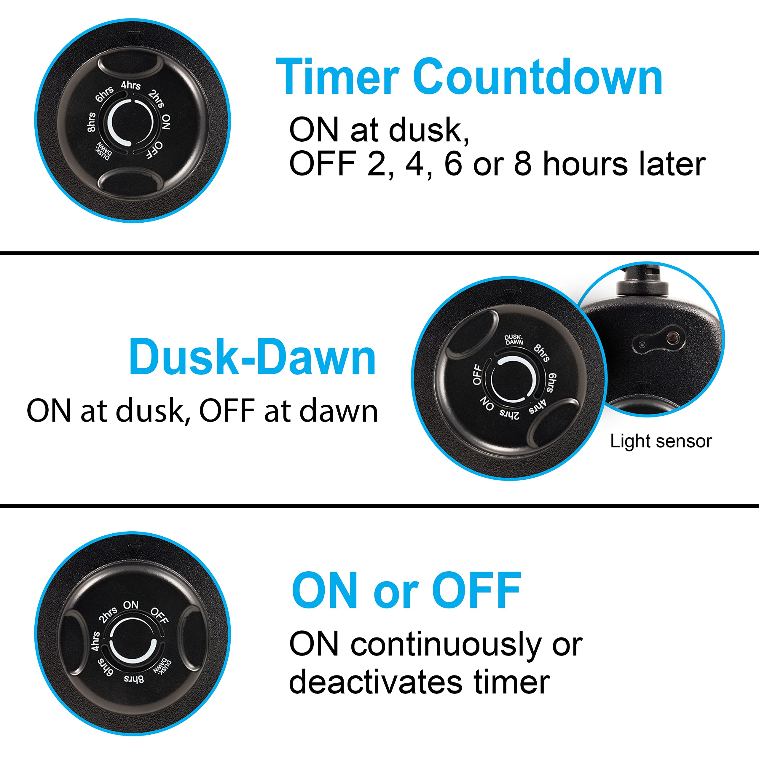 GE Outdoor Outlet, Dusk-to-Dawn Sensor, 3 Grounded Outlet, 8/6/4/2hr Countdown, Weather-Resistant, Light Sensing, Seasonal, Outdoor Timer, Black, 1 Pack, 62722 - Image 6
