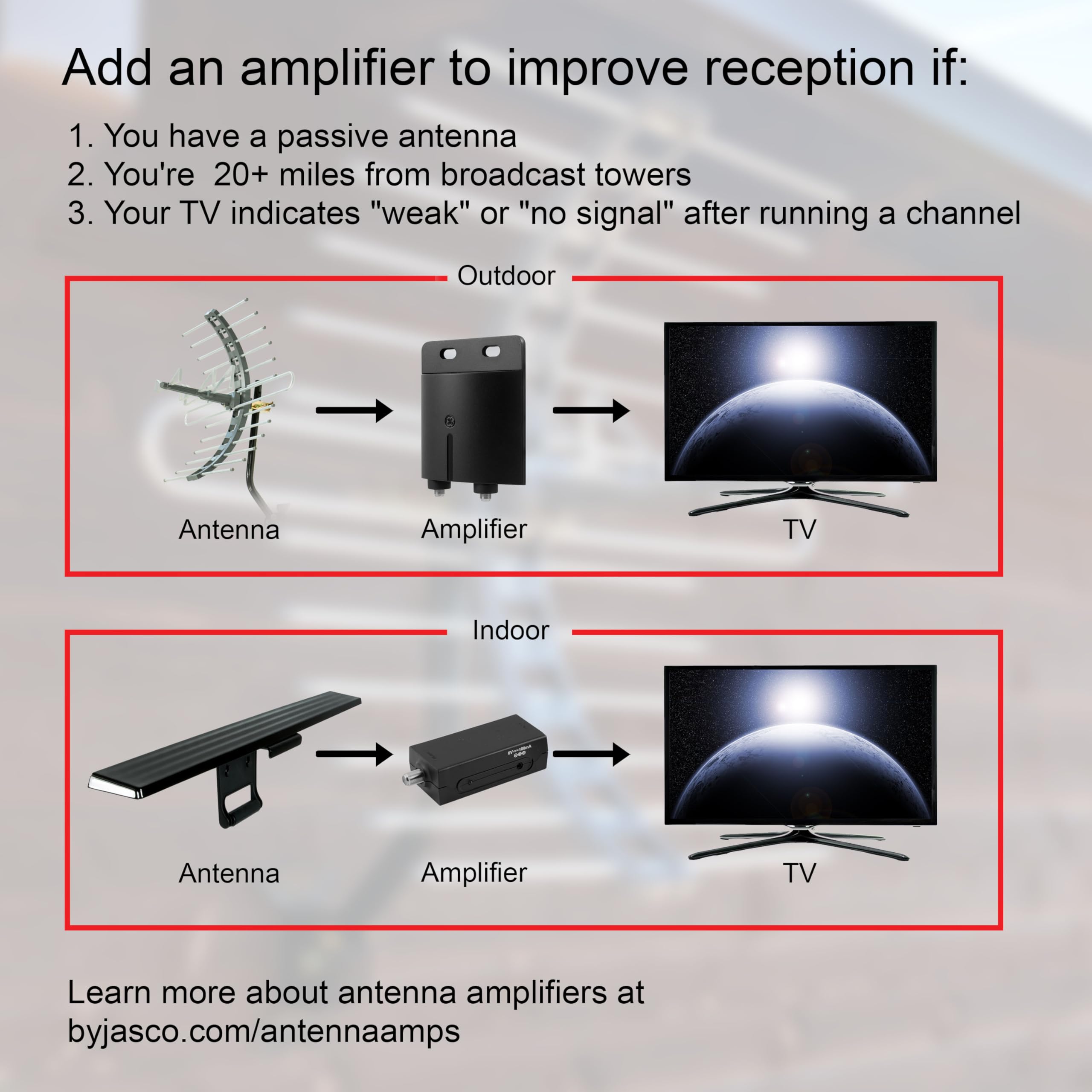 GE Traditional Rabbit Ears Indoor Black TV Antenna, 15 inch Extendable Dipoles and Circular Loop, Tabletop Antenna, Digital, HDTV Antenna, Smart TV Compatible, 4K 1080P VHF UHF, Compact Design, 33676 Rabbit Ear Antenna - Image 7