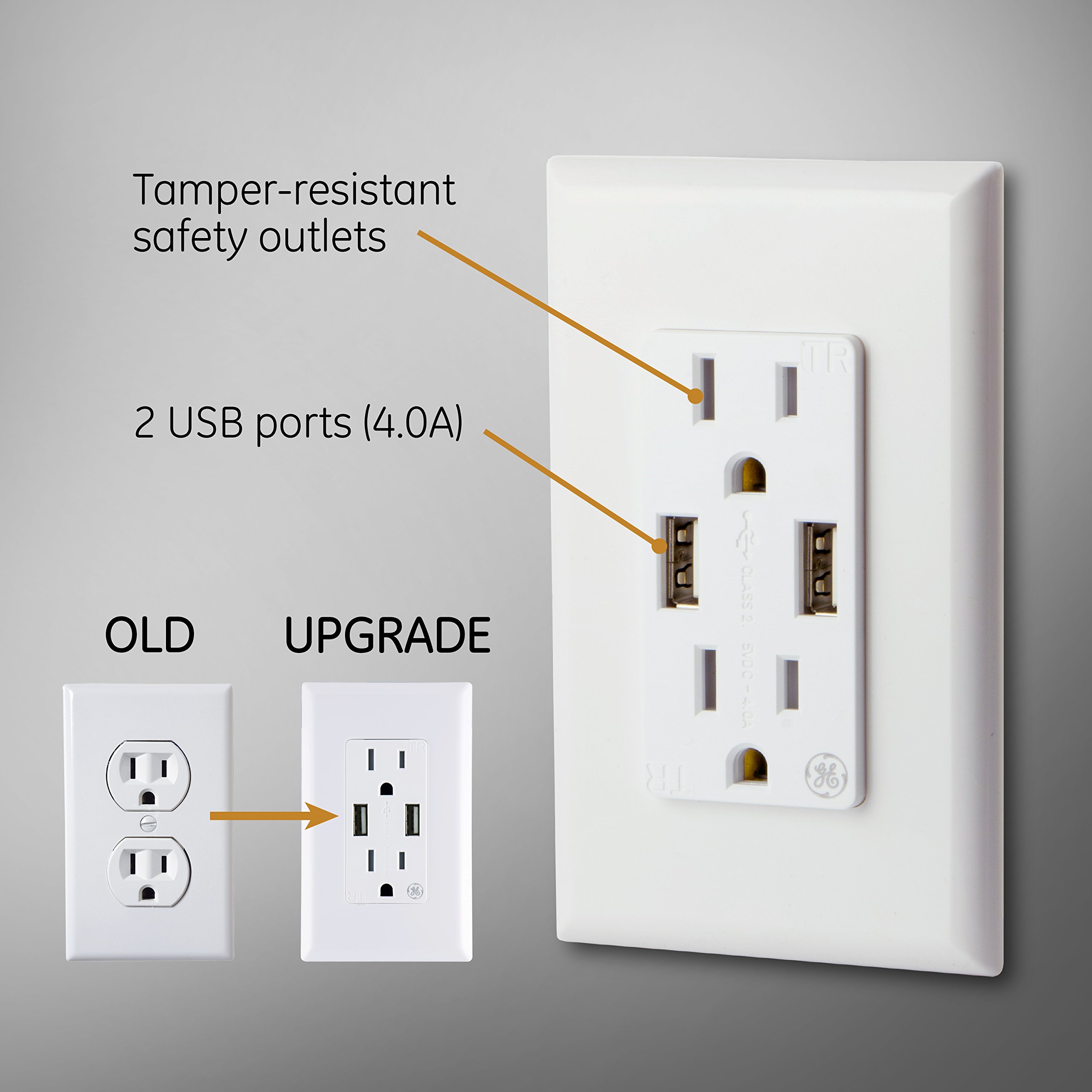 GE UltraPro Tamper Resistant 20W Dual USB Receptacle 2 Pack, For iPhone 11/Pro/Max/XS/XR/X/8, iPad Pro, Samsung Galaxy, Google Pixel, White, 37596 - Image 4